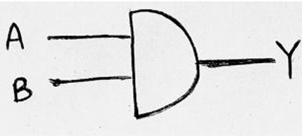 Realization of Boolean Expressions using Basic Logic Gates (6)