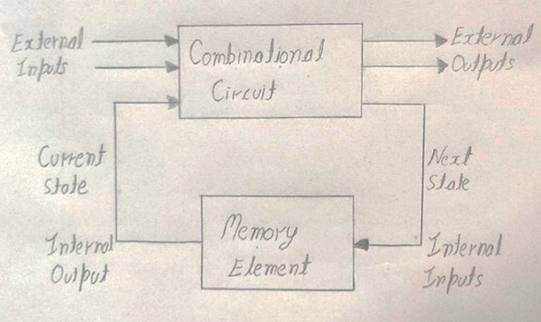 sequential circuits (1)