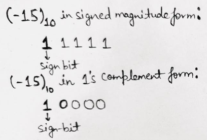 signed representation of binary numbers Example 1