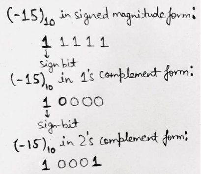 signed representation of binary numbers Example 2