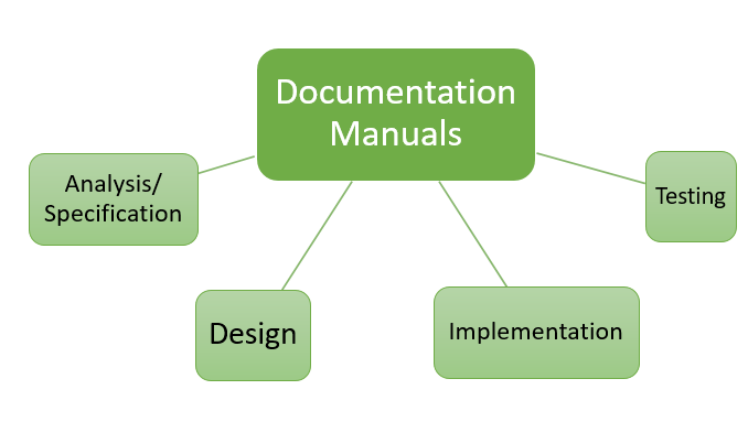 software documentation