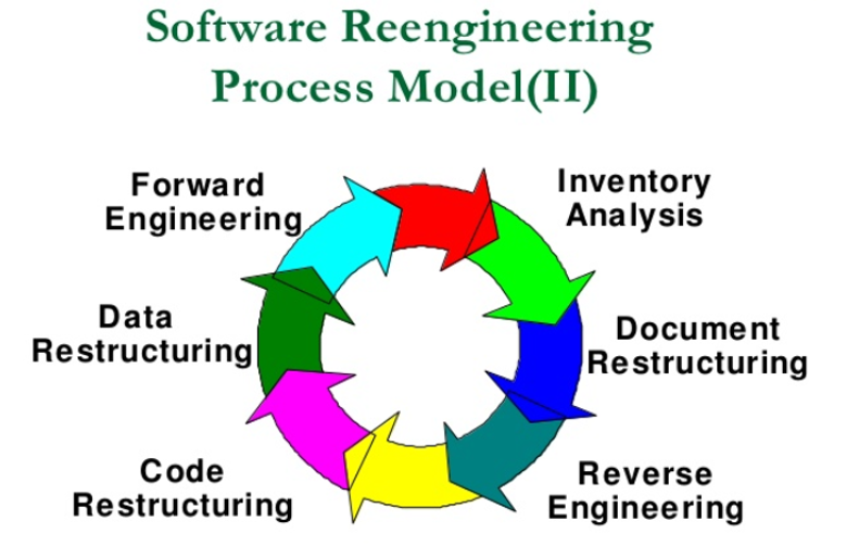 software maintenance (2)