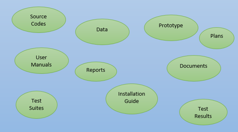 software product in software engineering