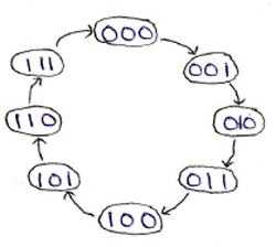 synchronous counters (1)