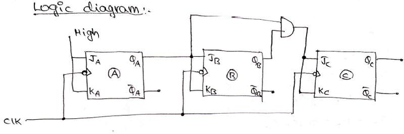 synchronous counters (1)