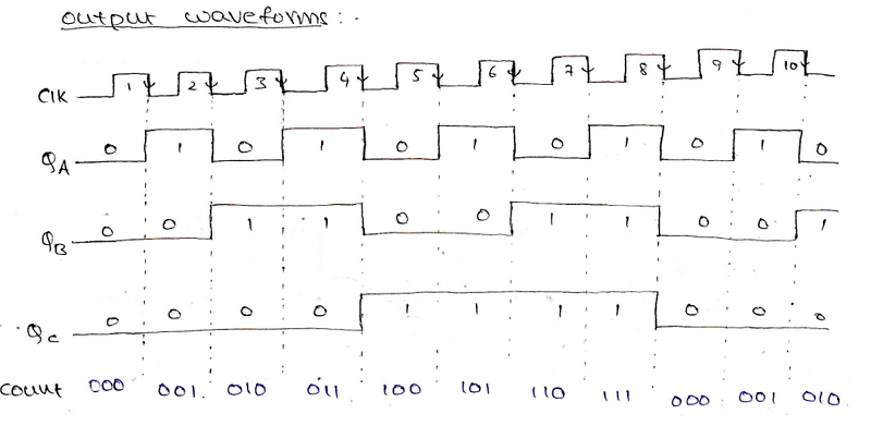 synchronous counters (3)