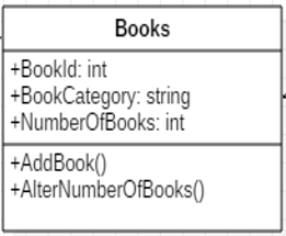 The class diagram in SE (1)