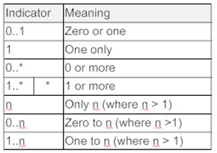 The class diagram in SE (2)