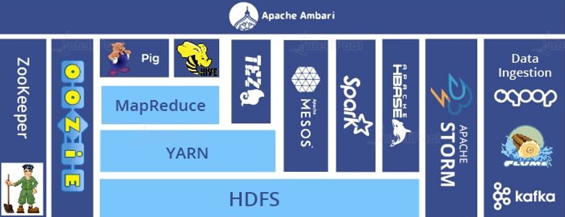 Hadoop Ecosystem