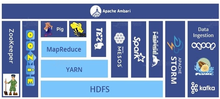 apache kafka (1)