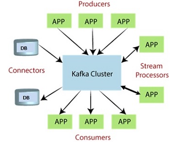 apache kafka (2)