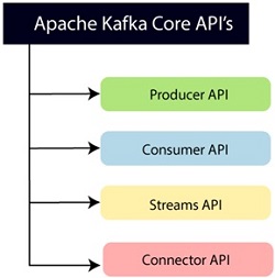 apache kafka (3)