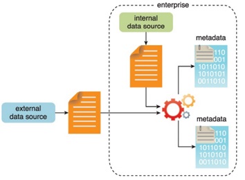 Big Data Analytics Life Cycle (Image 2)