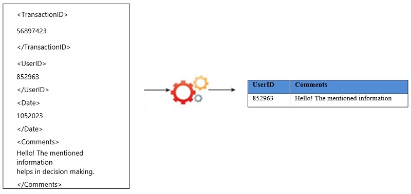 Big Data Analytics Life Cycle (Image 3)