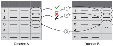 Big Data Analytics Life Cycle (Image 4)