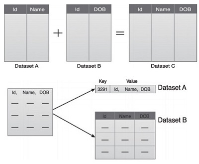 Big Data Analytics Life Cycle (Image 5)