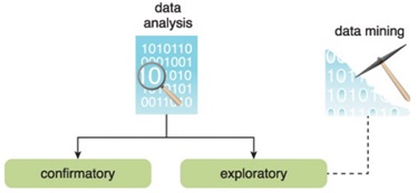 Big Data Analytics Life Cycle (Image 6)