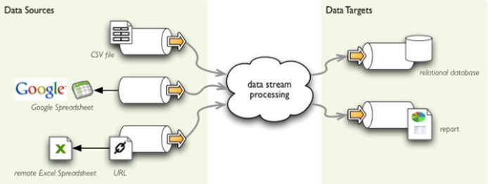 Big Data Types (5)