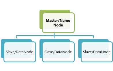 Big data Hadoop (1)