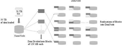 Big data Hadoop (2)