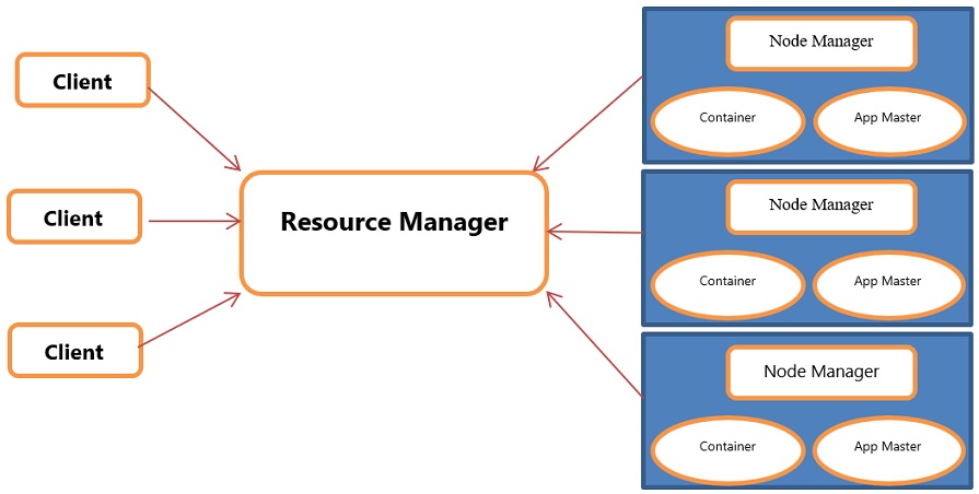 Big data Hadoop (3)