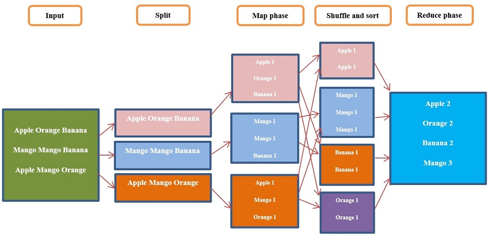 Big data Hadoop (4)