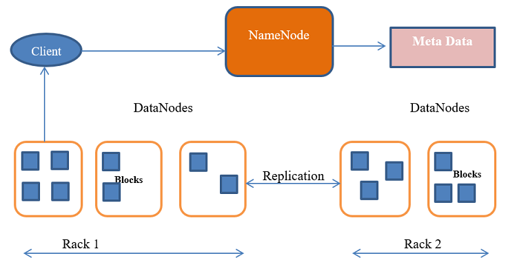 HDFS Architecture (1)