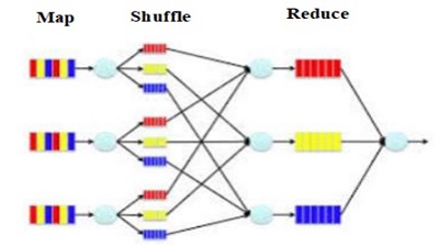 Working of MapReduce (1)