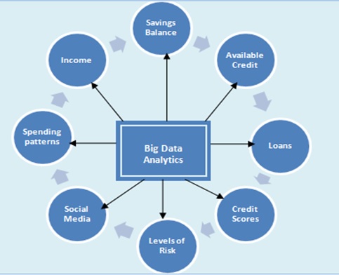 big data analysis