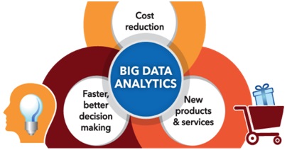 Big data analytics