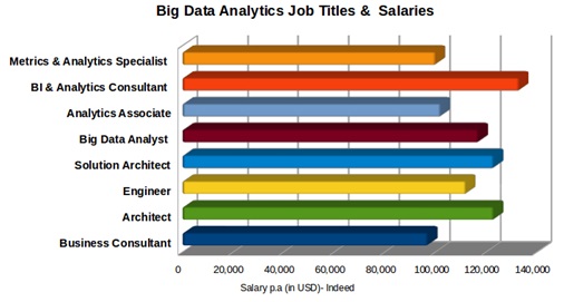 bigdata job titles