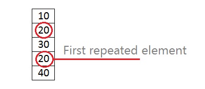 find first repeated element index in c