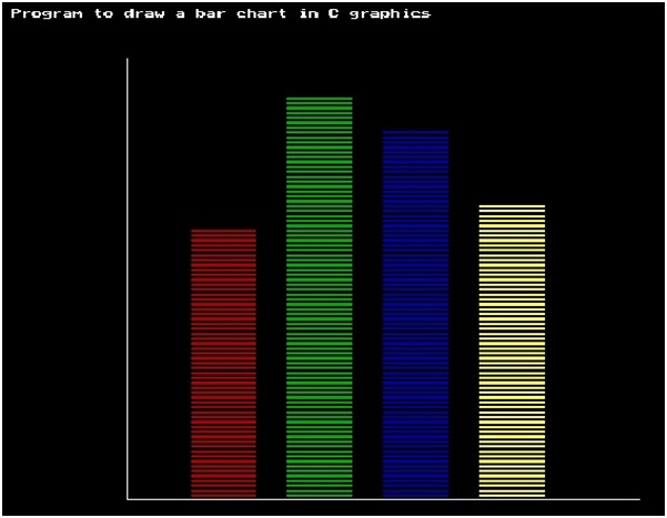 graphics.h - create bar chart example in C