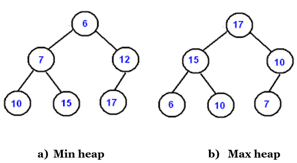 Heap Sort