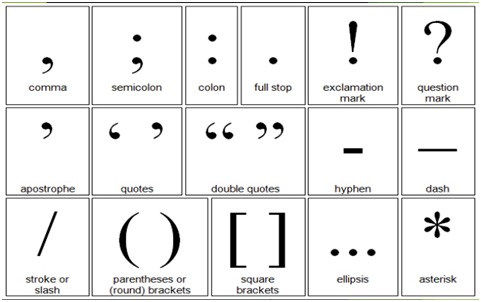 puncuation marks list/cheatsheet