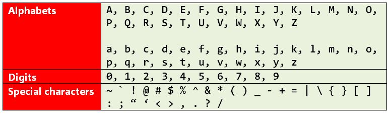 C language characters set table