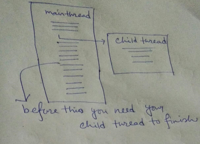 Multithreading in C/C++ with Examples (1)