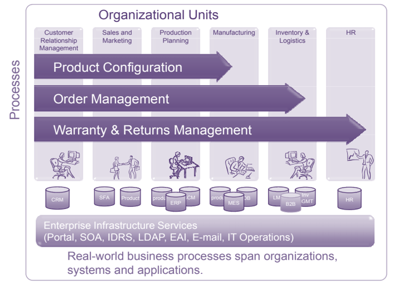 Business Process Management and Cloud Computing (1)