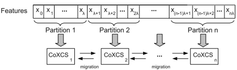 Gene Expression Data Analysis (2)