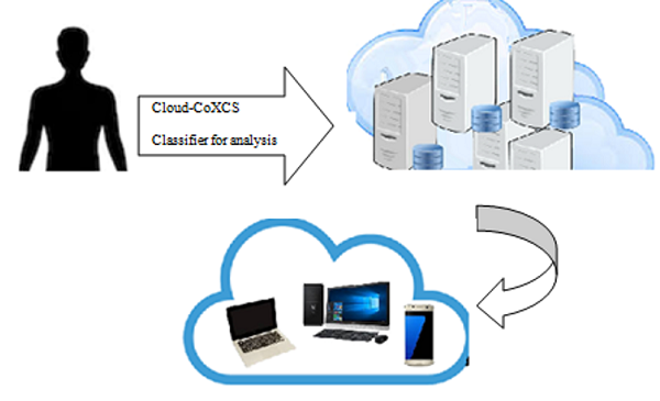 Gene Expression Data Analysis (3)