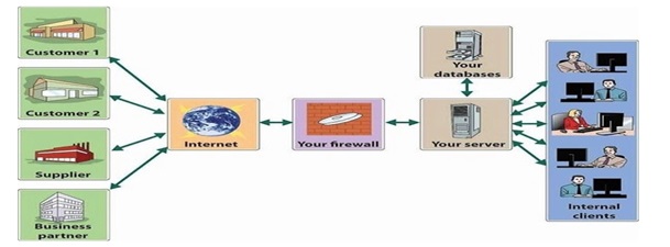 Glimpse of Private Cloud in Cloud Computing 1