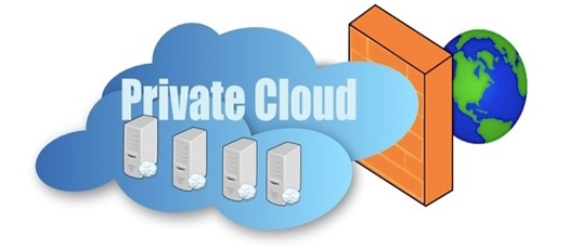 Glimpse of Private Cloud in Cloud Computing