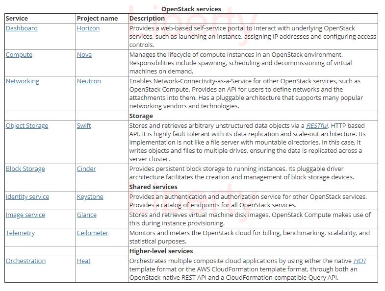 OpenStack services