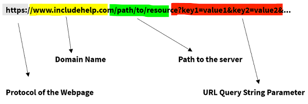 Query string parameter