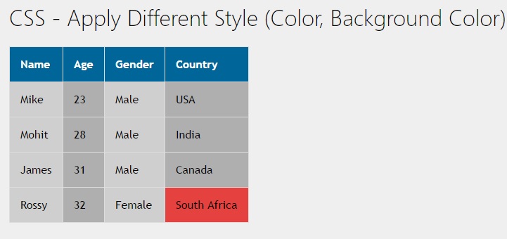 apply different color on even odd table columns