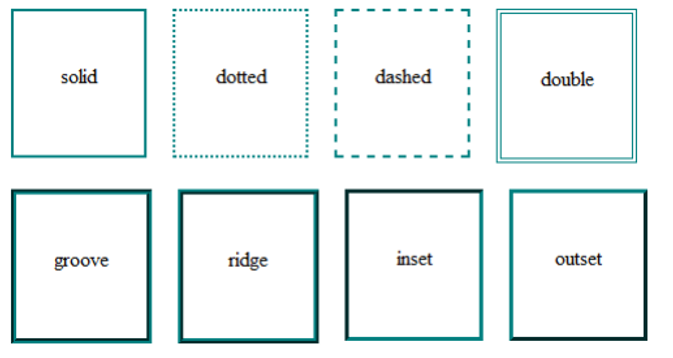 borders in CSS | Example 2