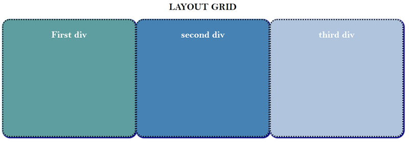 Example: Create a 3-column layout grid with CSS