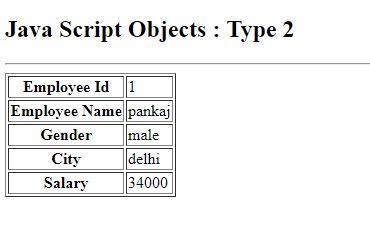JavaScript | Create an object and display its values in a table