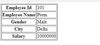 JavaScript | Create an object and display its values in a table