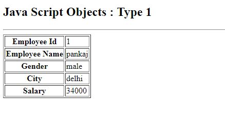 JavaScript | Create an object and display its values in a table